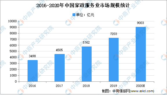 全国各省市家政行业“十四五”发展思路汇总分析（图）(图1)