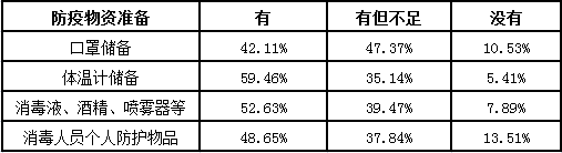 复工了你的家政“阿姨”上门了吗？(图2)