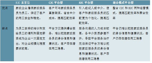 中欧体育网址2023家政行业分析：随着我国社会老龄化日渐严重催生行业快速发展(图1)