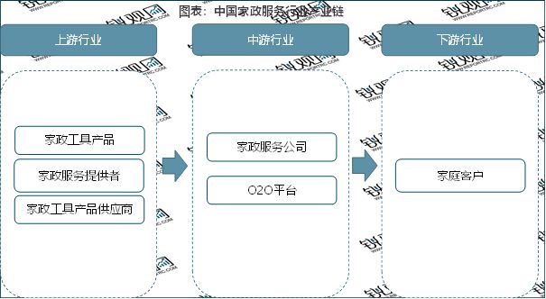 中欧体育网址2023家政行业分析：随着我国社会老龄化日渐严重催生行业快速发展(图2)