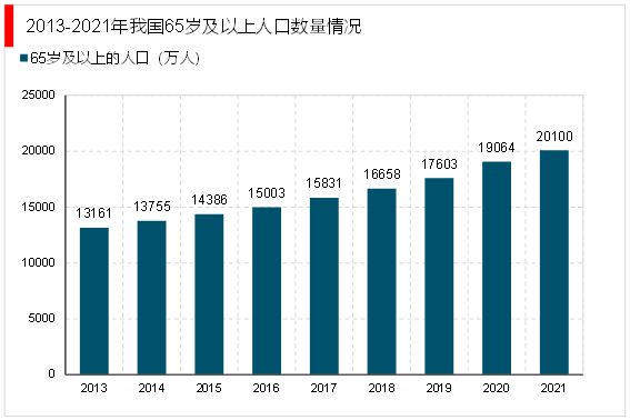 中欧体育网址2023家政行业分析：随着我国社会老龄化日渐严重催生行业快速发展(图8)