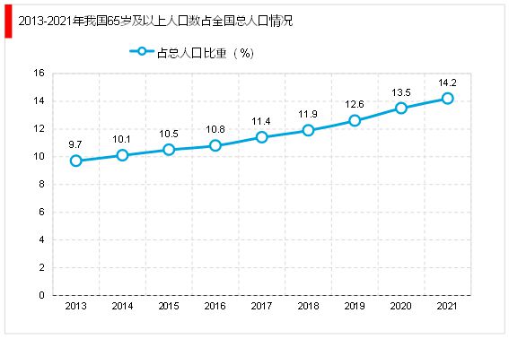 中欧体育网址2023家政行业分析：随着我国社会老龄化日渐严重催生行业快速发展(图9)