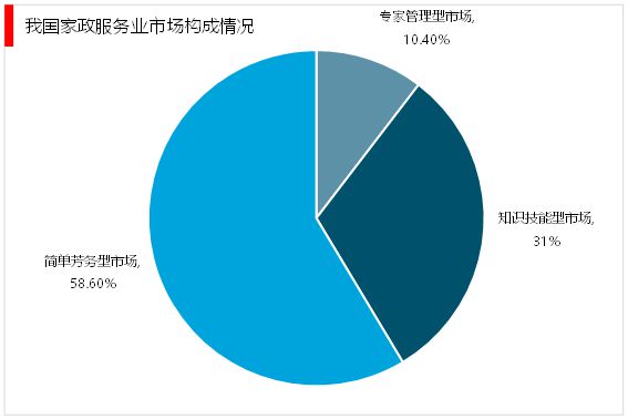 中欧体育网址2023家政行业分析：随着我国社会老龄化日渐严重催生行业快速发展(图5)