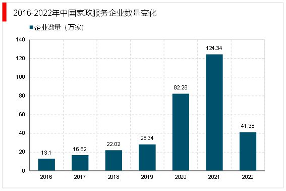 中欧体育网址2023家政行业分析：随着我国社会老龄化日渐严重催生行业快速发展(图11)