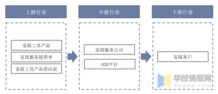 2023年中国家政服务行业发展历程及投资战略研究报告(图4)