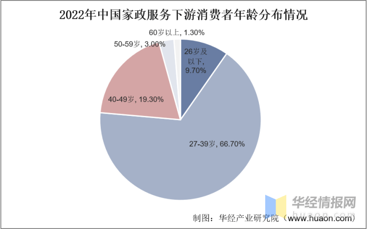 2023年中国家政服务行业发展历程及投资战略研究报告(图5)