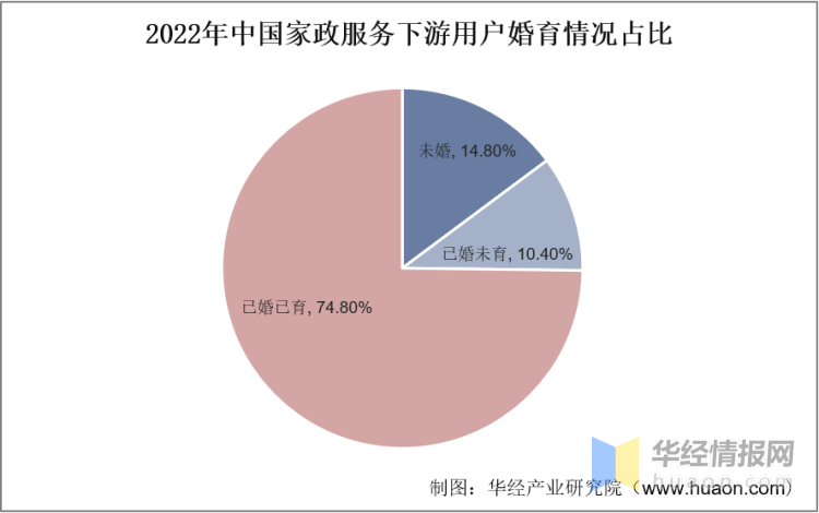 2023年中国家政服务行业发展历程及投资战略研究报告(图6)