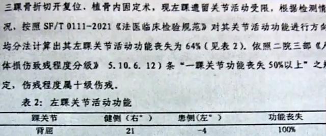 保姆玩单杠摔伤致残 工伤索赔16万元(图2)